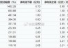 永泰能源明日复牌 拟收购天悦煤业51%股权 预计2025年将实现净利润28亿元