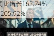 迈赫股份：预计2024年上半年净利润为3650万元~4250万元，同比增长162.74%~205.92%