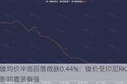 沪镍均价冲高回落微跌0.44%：镍价受印尼RKAB项目影响震荡偏强