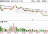 泰和新材：预计2024年上半年净利润为1.05亿元~1.35亿元，同比下降37.22%~51.17%