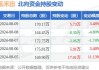 玉禾田(300815.SZ)发布上半年业绩，净利润3.27亿元，同比增长2.88%