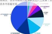 高瑞东：资本市场有力支持新质生产力发展丨从资本市场看宏观