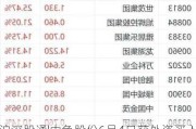 沪深股通|中色股份6月4日获外资买入0.07%股份