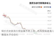 铜价历史新高引领金属市场上涨：机构投资者涌入推高未平仓合约