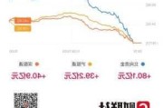 上海成交再创新高，暴涨已临近