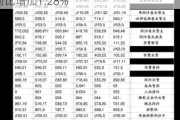 环旭电子：5月合并营业收入46.42亿元 同比增加1.28%