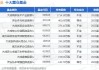 凌霄泵业(002884.SZ)：使用2.35亿元闲置自有资金购买理财产品