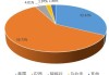 阿根廷大豆收割率达 98%：中国 5 月进口美豆激增 156%