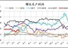 钢厂螺纹钢：盘面利润-214.86 元/吨 减少 2.1 元