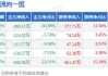 ST瑞德：拟5000万元至1亿元回购公司股份