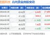 昱能科技（688348.SH）6月11日解禁上市84万股，为首发战略配售股份