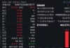 恒生指数开盘涨0.52%，恒生科技指数涨1.07%