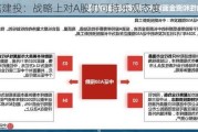 中信建投：战略上对A股仍可持乐观态度