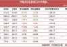 天津口岸铁矿砂进口量同比增 28.3%：海关采取系列措施保通关效率