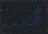 墨西哥电视盘中异动 大幅拉升5.00%