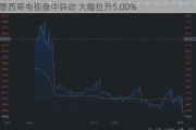 墨西哥电视盘中异动 大幅拉升5.00%