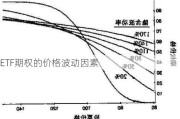 ETF期权的价格波动因素