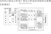 如何自己购买公积金？购买公积金的流程和注意事项有哪些？