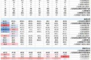 港股异动丨信义光能低开12.7% 料中期业绩不及去年下半年