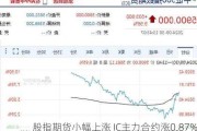 股指期货小幅上涨 IC主力合约涨0.87%