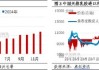 天然乳胶：上半年供应利好凸显提振胶价 下半年供增需弱价格恐弱势下行