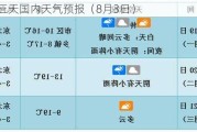 未来三天国内天气预报（8月3日）