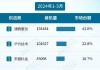 速腾聚创早盘涨超6% 登顶激光雷达专利公开量排行榜