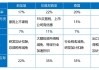 印尼对铜精矿出口征收7.5%出口税