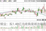 云南铜业：拟1.48亿元收购昆明冶研院33%股权