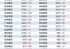 6月7日国内黄金期货涨0.54%