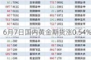 6月7日国内黄金期货涨0.54%