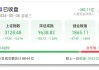 银泰黄金：股东王水拟减持不超2.16%股份