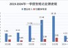 立讯精密：华安证券看多，24~26 年营收预增