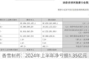 香雪制药：2024年上半年净亏损1.35亿元