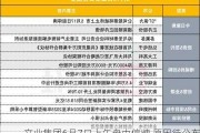 文业集团6月7日上午盘中停牌 原因待公布