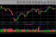 国内商品期货夜盘收盘 焦炭涨超2%