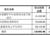 无线传媒(301551.SZ)网上定价发行中签率为0.038%