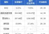 东亚银行(00023)7月16日斥资171.57万港元回购17.54万股