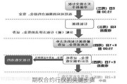 期权合约行权的关键步骤