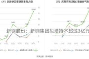 新钢股份：新钢集团拟增持不超过3亿元股份