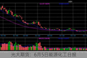 光大期货：6月5日能源化工日报