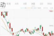 恒生科技ETF：7月11日融资净卖出238.80万元，近期买入额波动