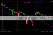 人民币中间价报7.1315，下调30点