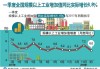 上半年机械工业规模以上企业增加值 同比增长6.1%