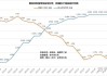 高盛集团：美衰退概率上调至 25%  年内降息预测