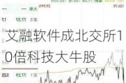 艾融软件成北交所10倍科技大牛股