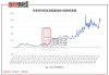 万家趋势领先混合C：净值下跌1.45%，近1个月收益率-7.95%