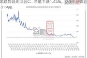 万家趋势领先混合C：净值下跌1.45%，近1个月收益率-7.95%