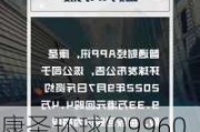 康圣环球(09960)6月5日斥资10.28万港元回购6.4万股