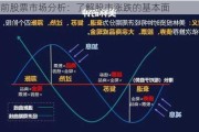 当前股票市场分析：了解股市涨跌的基本面